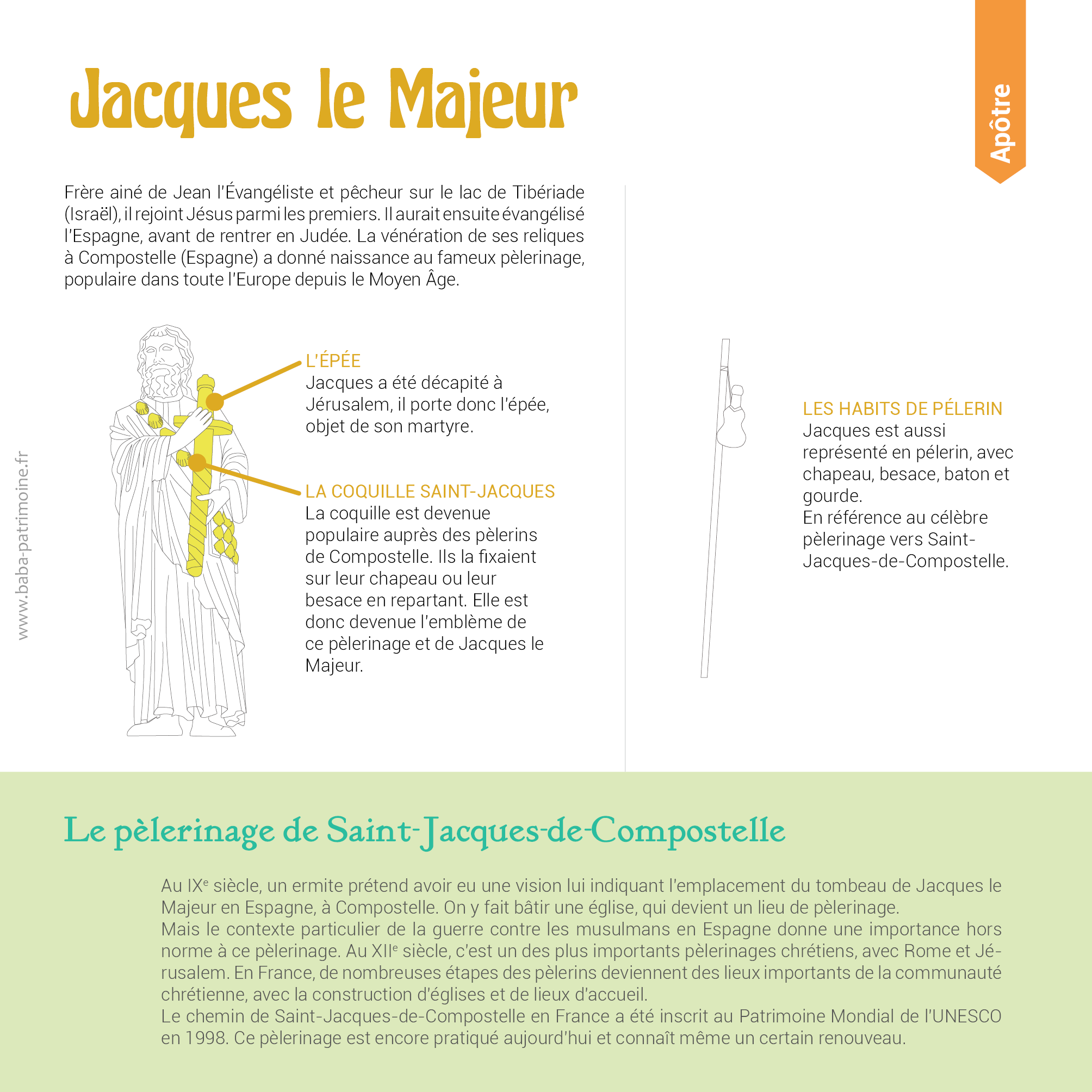 Saint Jacques le Majeur, apôtre Le b.a.ba du patrimoine