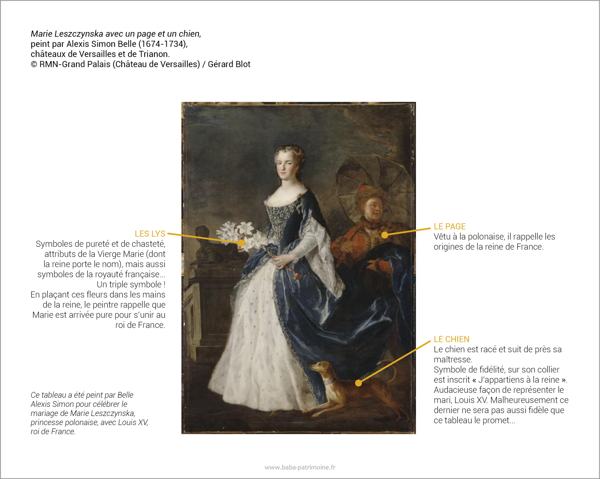 Marie Leszczynska avec un page et un chien, peint par Belle Alexis Simon (1674-1734), châteaux de Versailles et de Trianon. Le chien, symbole de fidélité.