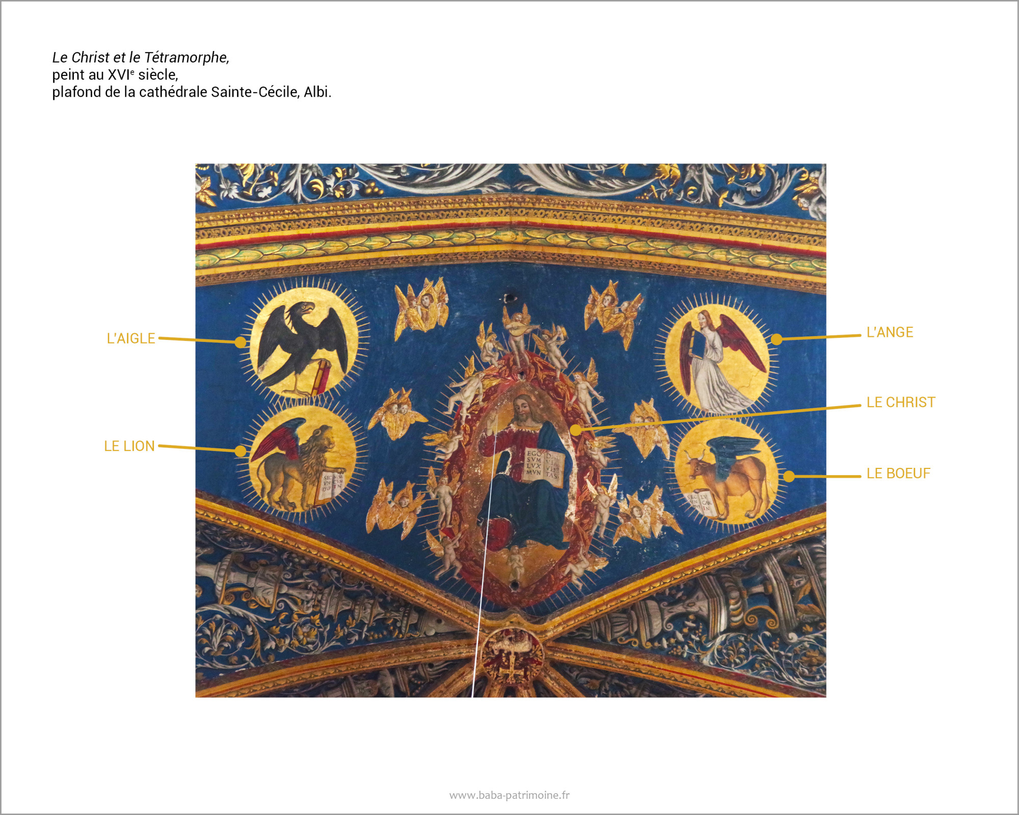 Le Tétramorphe autour du Christ, dans les peintures de la voûte de la cathédrale Saint Cécile d'Albi.