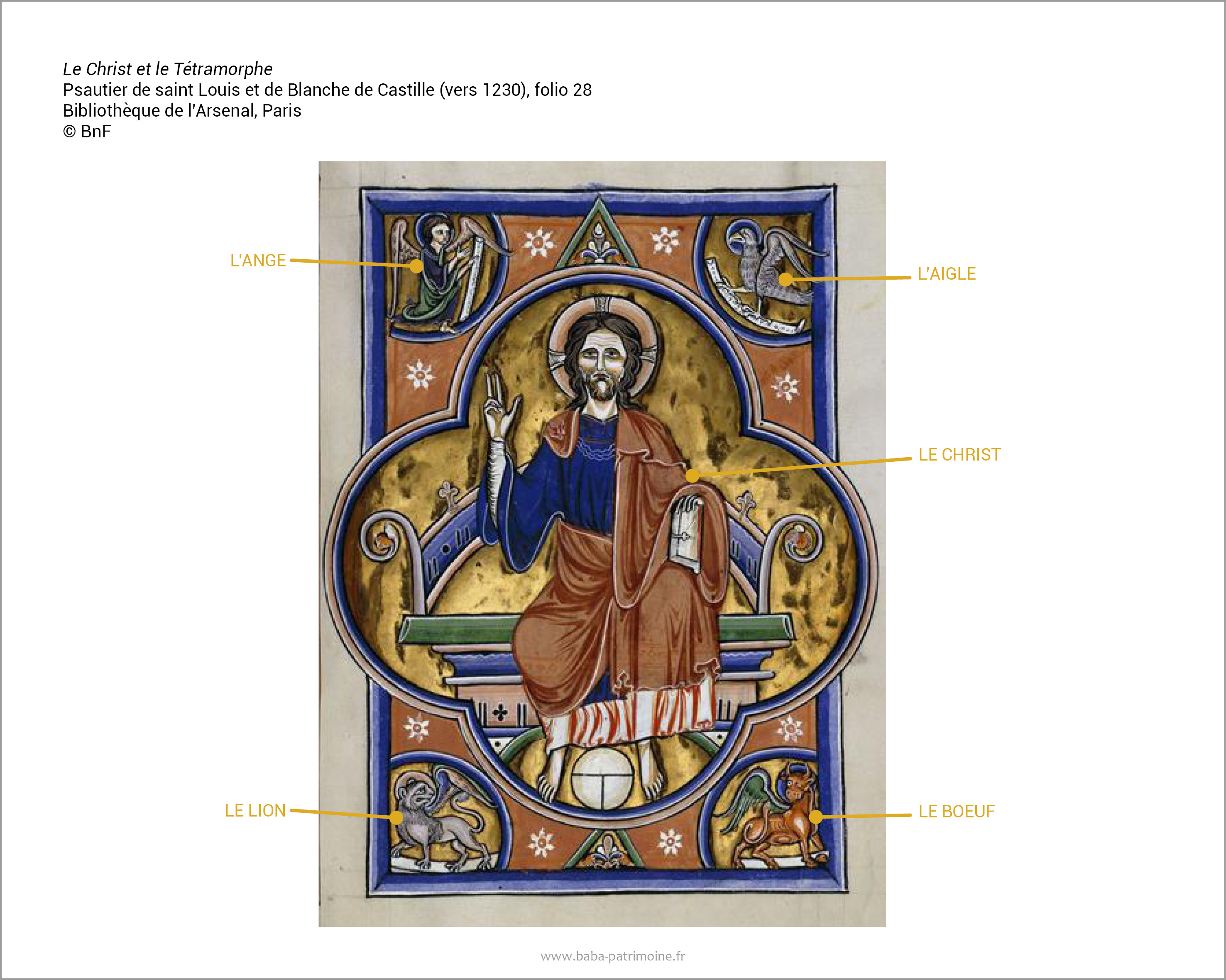Le Christ en majesté et le Tétramorphe, psautier de saint Louis et de Blanche de Castille (vers 1230), folio 28 Bibliothèque de l'Arsenal, Paris. Copyright BnF.