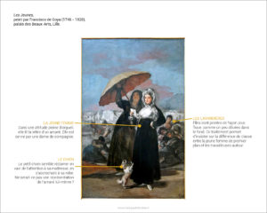 Analyse de tableau : Les Jeunes, peint par Francisco de Goya (1746 - 1828), palais des Beaux-Arts, Lille.