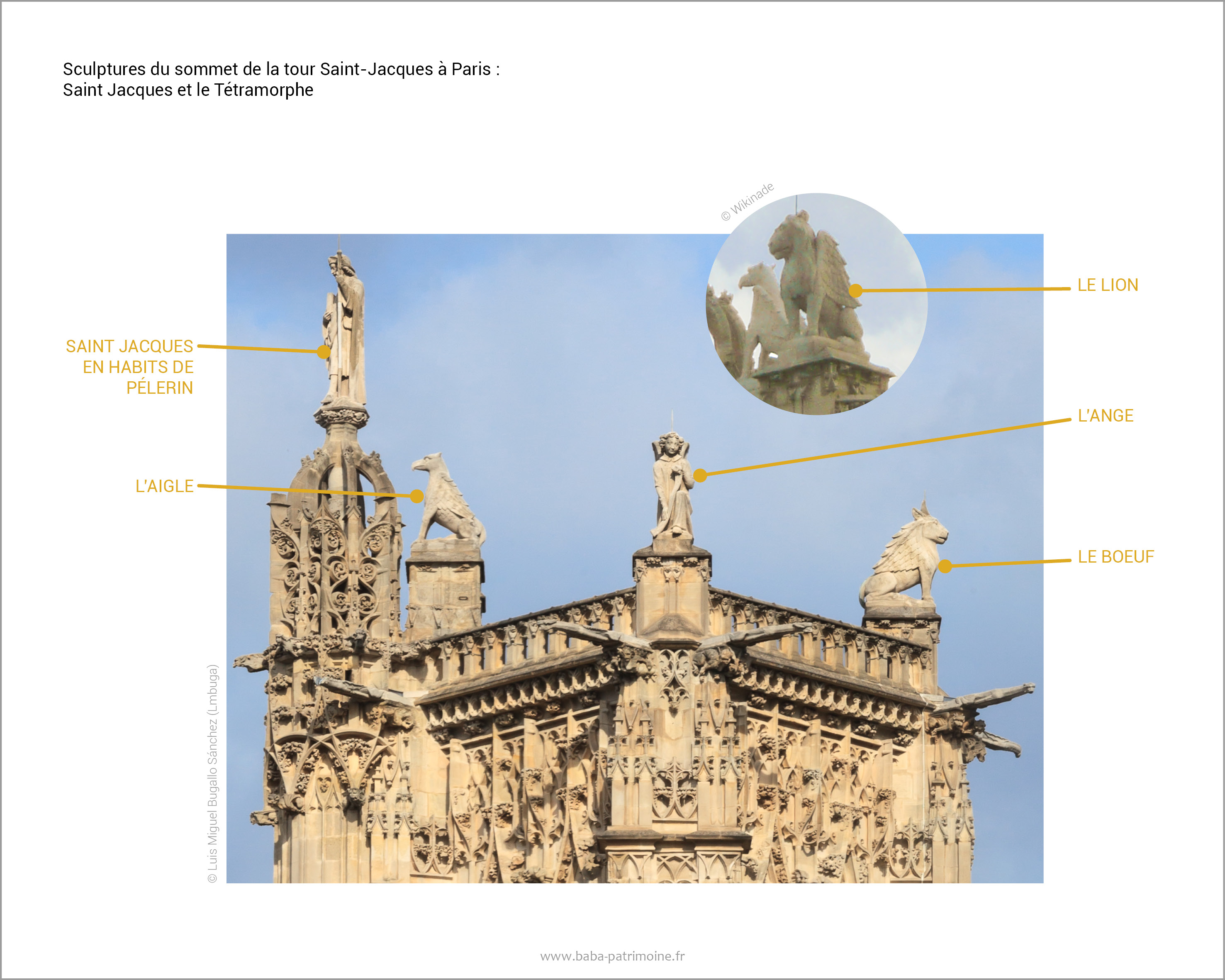 Les sculptures de Saint Jacques et le Tétramorphe au sommet de la tour Saint Jacques, à Paris.