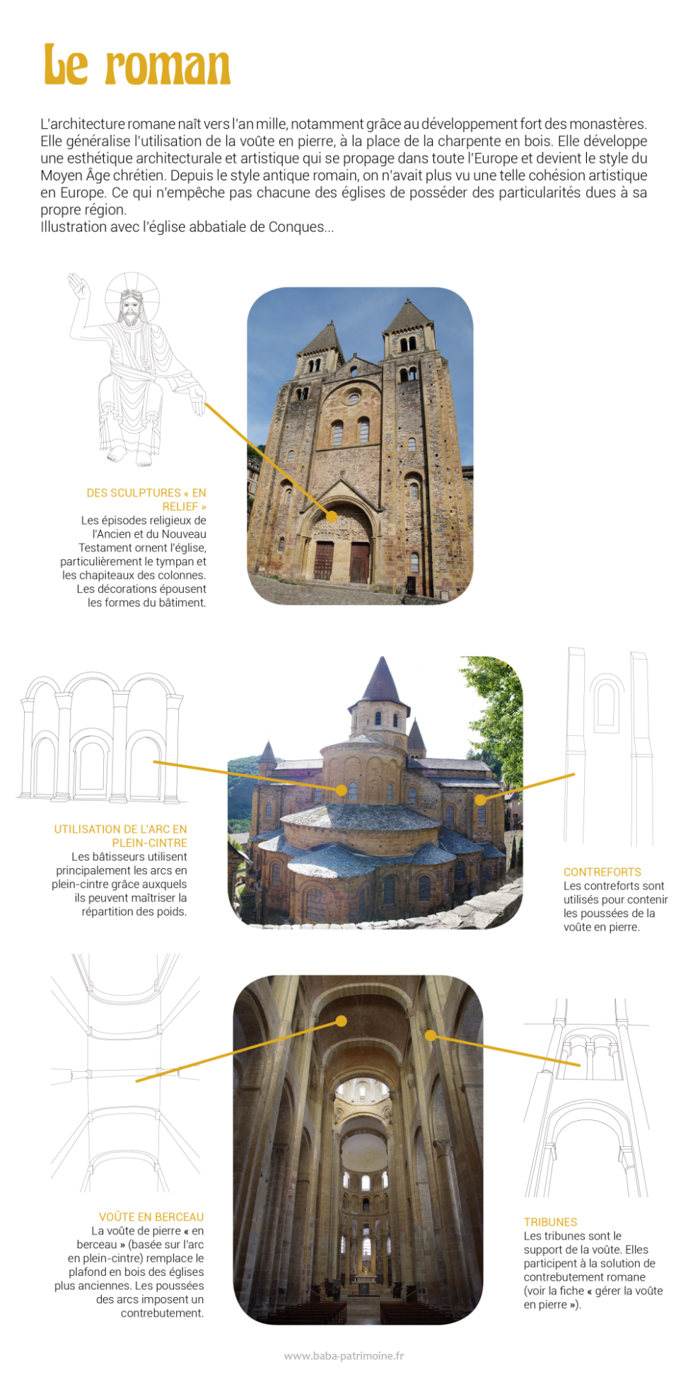 L’architecture romane naît vers l’an mille, notamment grâce au développement fort des monastères. Elle généralise l’utilisation de la voûte en pierre, à la place de la charpente en bois. Elle développe une esthétique architecturale et artistique qui se propage dans toute l’Europe et devient le style du Moyen Âge chrétien. Depuis le style antique romain, on n’avait plus vu une telle cohésion artistique en Europe. Ce qui n’empêche pas chacune des églises de posséder des particularités dues à sa propre région. Illustration avec l’église abbatiale de Conques... Des sculptures « en relief » Les épisodes religieux de l’Ancien et du Nouveau Testament ornent l’église, particulièrement le tympan et les chapiteaux des colonnes. Les décorations épousent les formes du bâtiment. utilisation de l’arc en plein-cintre Les bâtisseurs utilisent principalement les arcs en plein-cintre grâce auxquels ils peuvent maîtriser la répartition des poids. contreforts Les contreforts sont utilisés pour contenir les poussées de la voûte en pierre. Voûte en berceau La voûte de pierre « en berceau » (basée sur l’arc en plein-cintre) remplace le plafond en bois des églises plus anciennes. Les poussées des arcs imposent un contrebutement. Tribunes Les tribunes sont le support de la voûte. Elles participent à la solution de contrebutement romane (voir la fiche « gérer la voûte en pierre »).