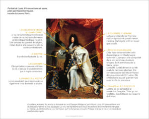Analyse de tableau : Portrait de Louis XIV en costume de sacre, par Hyacinthe Rigaud. Musée du Louvre, Paris.