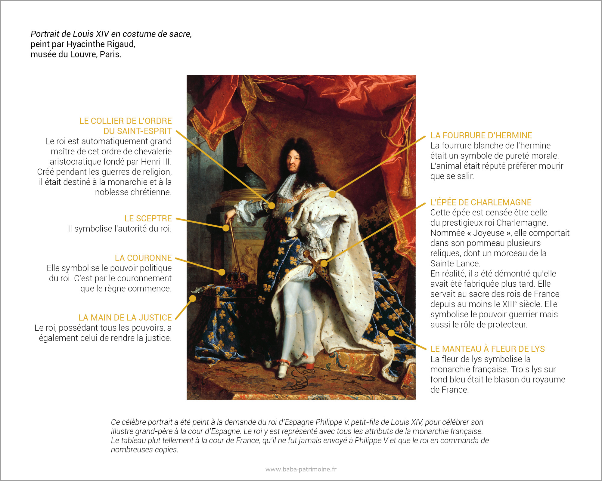 Portrait de Louis XIV en costume de sacre, de Hyacinthe Rigaud - Le b.a ...