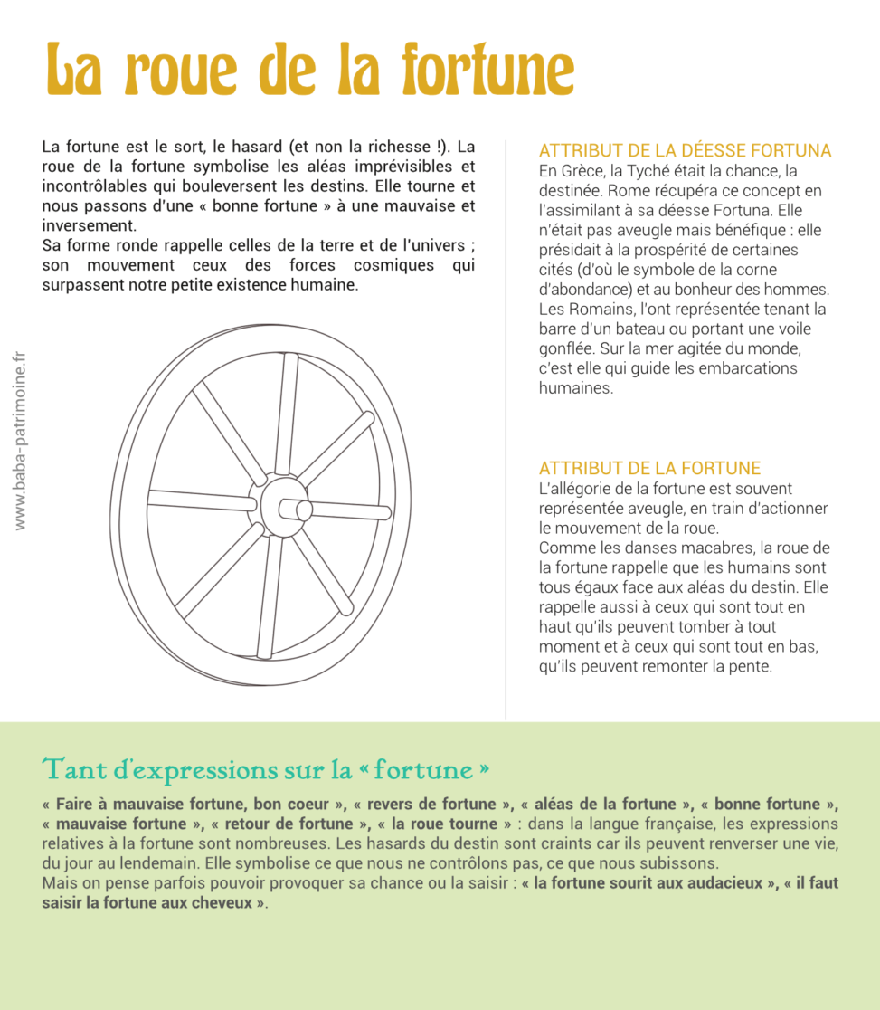 La fortune est le sort, le hasard (et non la richesse !). La roue de la fortune symbolise les aléas imprévisibles et incontrôlables qui bouleversent les destins. Elle tourne et nous passons d’une « bonne fortune » à une mauvaise et inversement. Sa forme ronde rappelle celles de la terre et de l’univers ; son mouvement ceux des forces cosmiques qui surpassent notre petite existence humaine. Attribut de la déesse Fortuna En Grèce, la Tyché était la chance, la destinée. Rome récupéra ce concept en l’assimilant à sa déesse Fortuna. Elle n’était pas aveugle mais bénéfique : elle présidait à la prospérité de certaines cités (d’où le symbole de la corne d’abondance) et au bonheur des hommes. Les Romains, l’ont représentée tenant la barre d’un bateau ou portant une voile gonflée. Sur la mer agitée du monde, c’est elle qui guide les embarcations humaines. attribut de la fortune L’allégorie de la fortune est souvent représentée aveugle, en train d’actionner le mouvement de la roue. Comme les danses macabres, la roue de la fortune rappelle que les humains sont tous égaux face aux aléas du destin. Elle rappelle aussi à ceux qui sont tout en haut qu’ils peuvent tomber à tout moment et à ceux qui sont tout en bas, qu’ils peuvent remonter la pente.