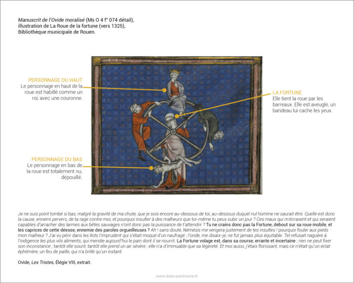 Manuscrit de l’Ovide moralisé (Ms O 4 f° 074 détail), illustration de La Roue de la fortune (vers 1325), Bibliothèque municipale de Rouen.