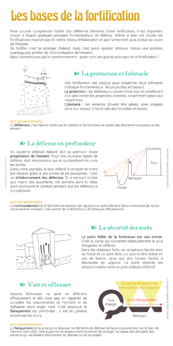 Pour pouvoir comprendre l'utilité des différents éléments d'une fortification, il est important d'avoir à l'esprit quelques principes fondamentaux de défense. Même si bien sûr, toutes les fortifications n'auront pas le même niveau d'élaboration et que l'armement aura évolué au cours de l'histoire. Se fortifier c'est se protéger d'abord, mais c'est aussi riposter, attaquer depuis une position avantageuse, profiter de l'immobilisation de l'ennemi. Mais commençons par le commencement : quels sont ces grands principes de la fortification? t La protection et l'obstacle Une fortification est conçue pour empêcher deux éléments d'attaque fondamentaux : les projectiles et l'assaut. La protection : les défenseurs peuvent tirer tout en bénéficiant d'un abri contre les projectiles ennemis, notamment grâce aux meurtrières. L'obstacle : les ennemis doivent être gênés, voire stoppés dans leur assaut. C'est le rôle des murailles et fossés. Notion importante Le défilement, c'est faire en sorte que le matériel et les hommes ne soient pas directement exposés au feu ennemi. t La défense en profondeur Un système défensif élaboré doit se prémunir d'une progression de l'ennemi. Pour cela plusieurs lignes de défense sont nécessaires, qui se soutiendront les unes les autres. Dans notre exemple, la tour défend le rempart en tirant par-dessus grâce à des armes de jet puissantes ; c'est un échelonnement des défenses. Si le rempart tombe aux mains des assaillants, elle prendra alors le relais pour poursuivre le combat pendant que les défenseurs s'y replieront. Notion importante Le commandement est le fait d'être en hauteur par rapport à un autre élément (dans notre exemple, la tour commande le rempart). Cela permet de le défendre ou de l'attaquer efficacement. La sécurité des accès Le point faible de la forteresse est son entrée. C'est la partie qui concentre habituellement le plus d'organes de défense. Dans les châteaux forts, on complique l'accès avec un fossé et un pont-levis qui pourra être relevé en cas de besoin, ainsi que des herses, faciles à descendre en urgence. La porte d'entrée est souvent insérée dans un petit château défensif. Voir et offenser Aucune forteresse ne peut se défendre efficacement si elle n'est pas en capacité de surveiller les mouvements de l'ennemi et de l'attaquer sans angle mort. C'est pourquoi le flanquement est primordial ; il est en général assuré par les tours. Notion importante Le flanquement est le principe de disposer les éléments de défense de façon à pouvoir tirer sur le flanc de l'ennemi (son côté). Cela supprime les angles morts et permet de protéger les bases des remparts des ennemis qui viendraient directement les saboter ou les escalader.